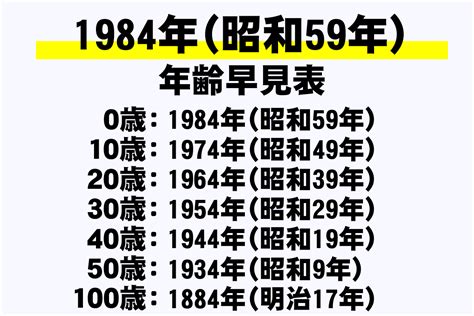 1984年生|1984年（昭和59年）生まれ学歴早見表｜入学・卒業年度（西暦 